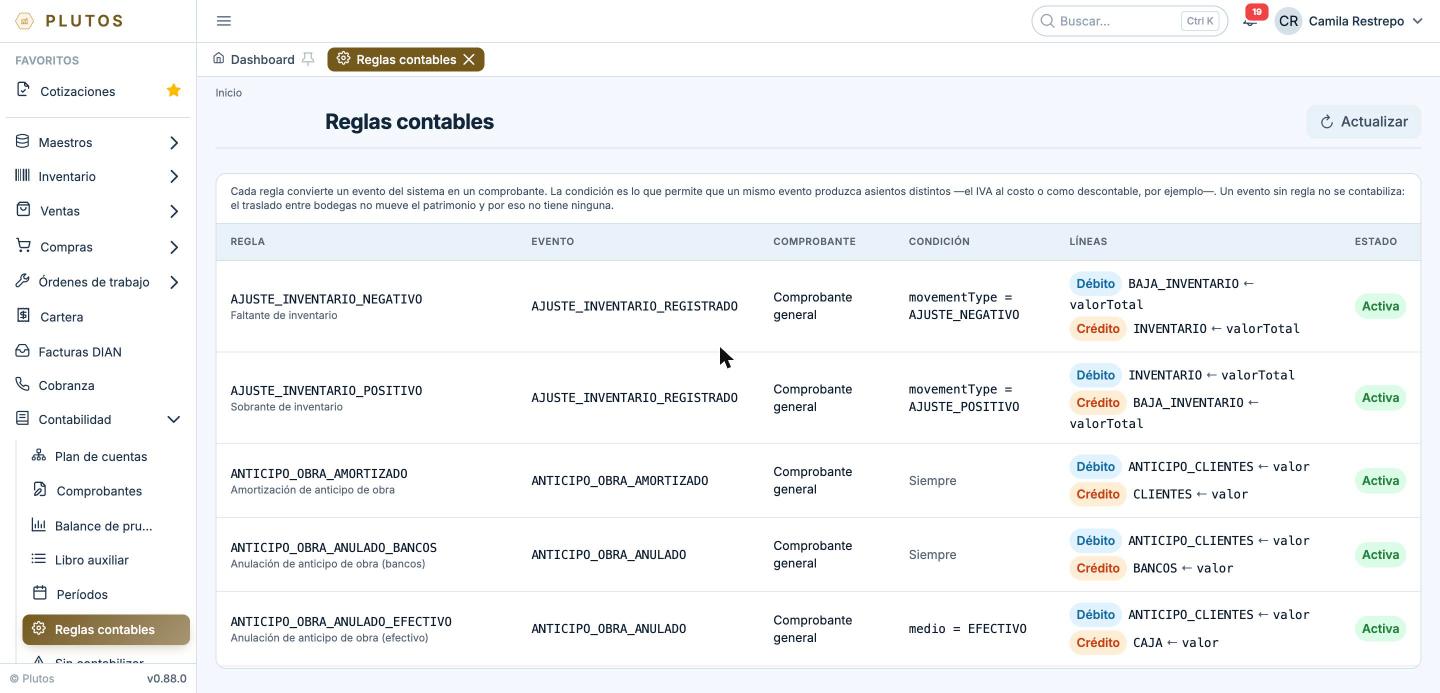 Reglas contables: cada evento del sistema con su condición y las líneas de débito y crédito que produce.